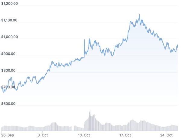 MakerDAO