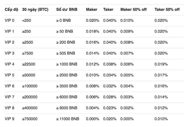 hí giao dịch trên Binance Futures