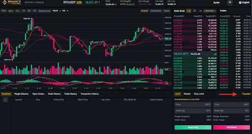 Chuyển tiền vào Binance Futures