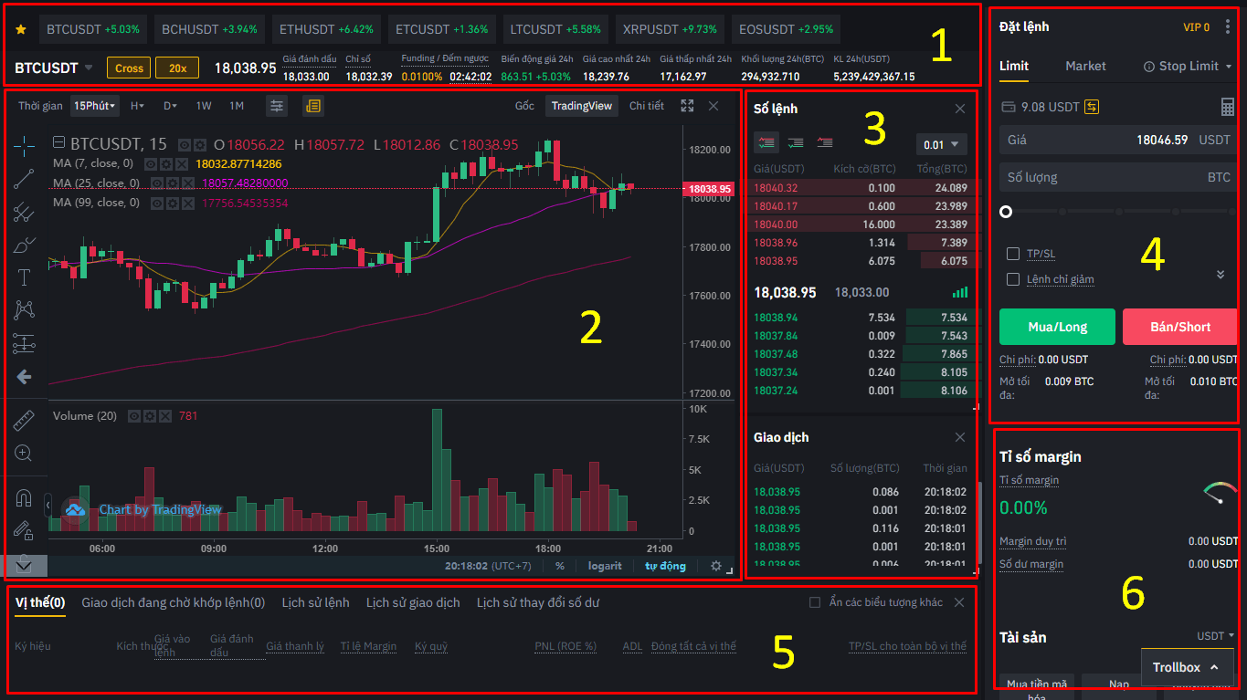 Giao dien binance