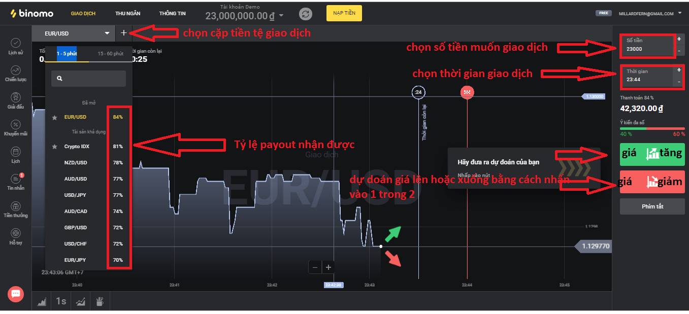 Hướng dẫn giao dịch Binomo