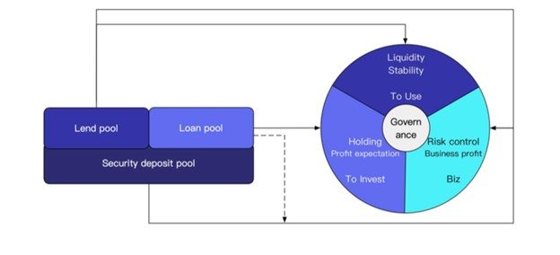 Basic Structure of Product Pools