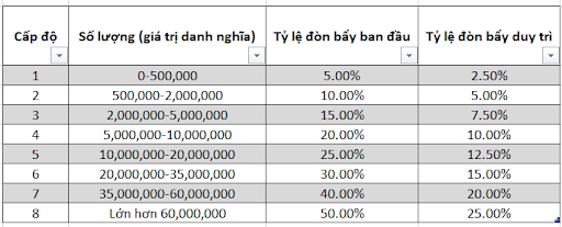 ti le don bay