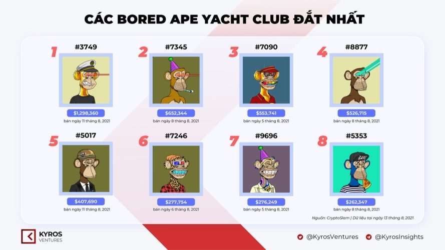 Các Bored Ape Yacht Club 