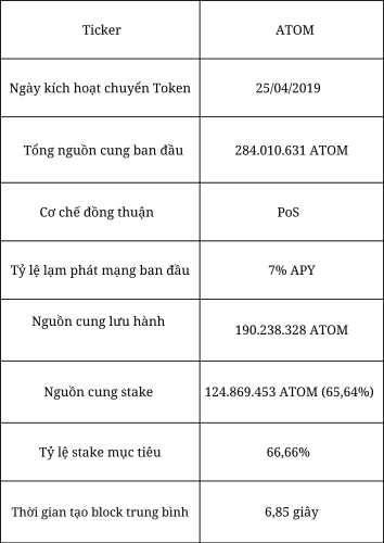 Một số chỉ số về hoạt động kinh tế