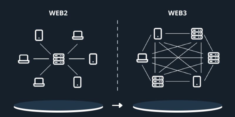 web2 and web3