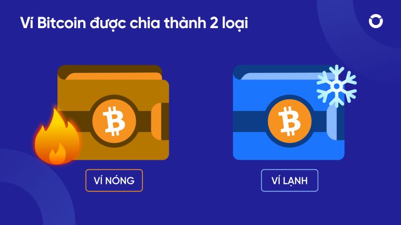 Phân loại ví Bitcoin