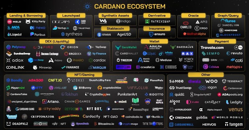 cardano là gì