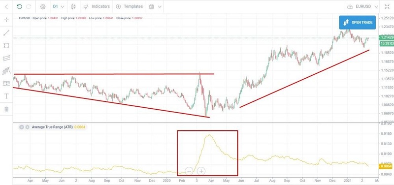 phân tích kỹ thuật bitcoin