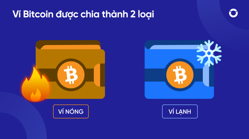 ví bitcoin nào tốt nhất và an toàn nhất