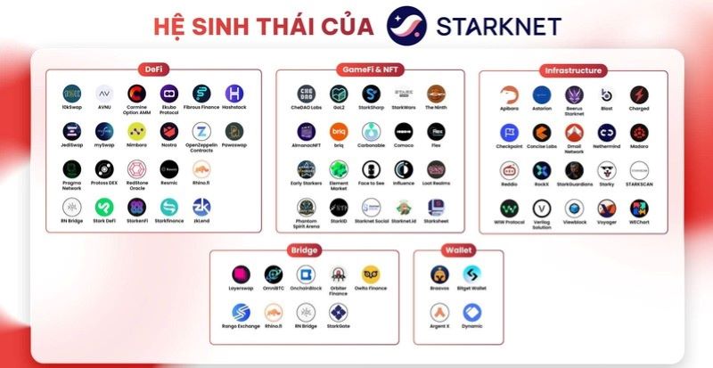 Hệ sinh thái Starknet