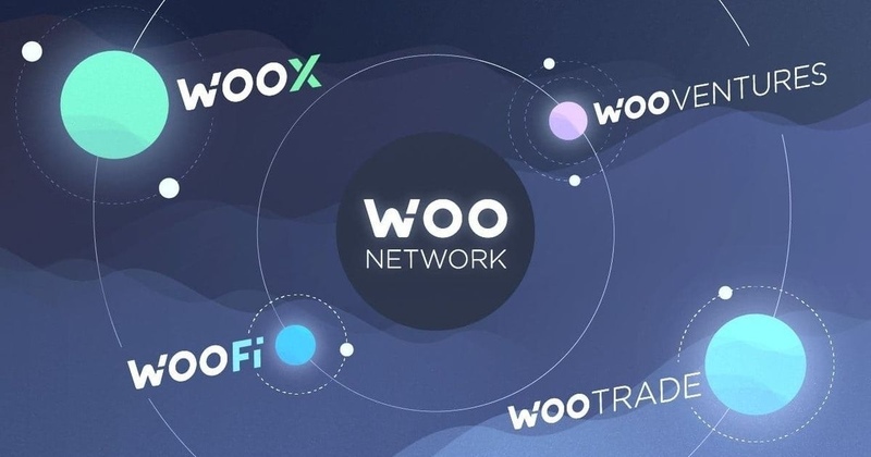 Các sản phẩm và dịch vụ của WOO Network