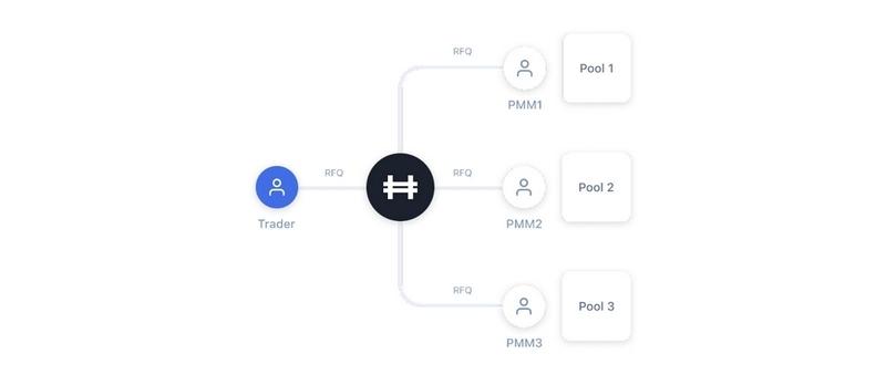 dự án HFT Token