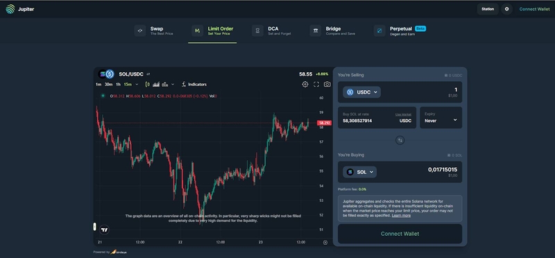Giao diện tính năng Limit Order trên Jupiter