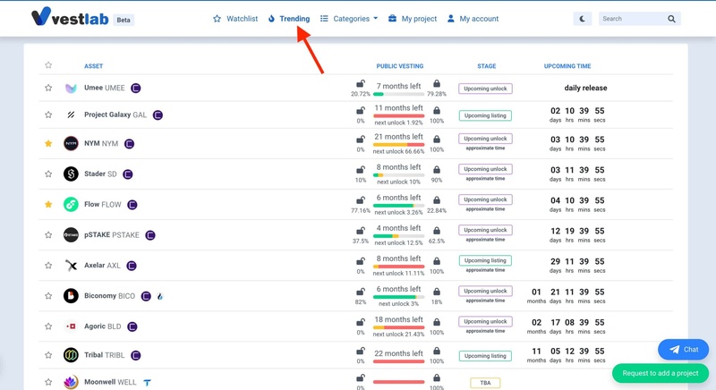 Hướng dẫn cách theo dõi lịch Vesting trên VestLab