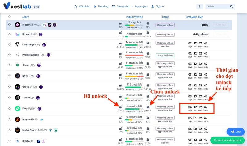 Hướng dẫn cách theo dõi lịch Vesting trên VestLab
