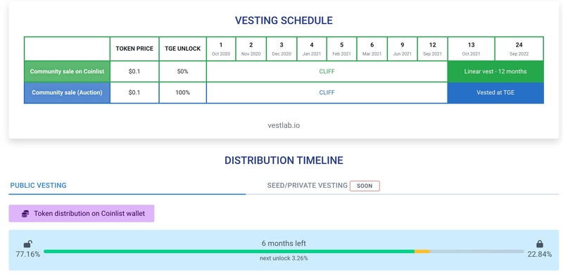 Hướng dẫn cách theo dõi lịch Vesting trên VestLab