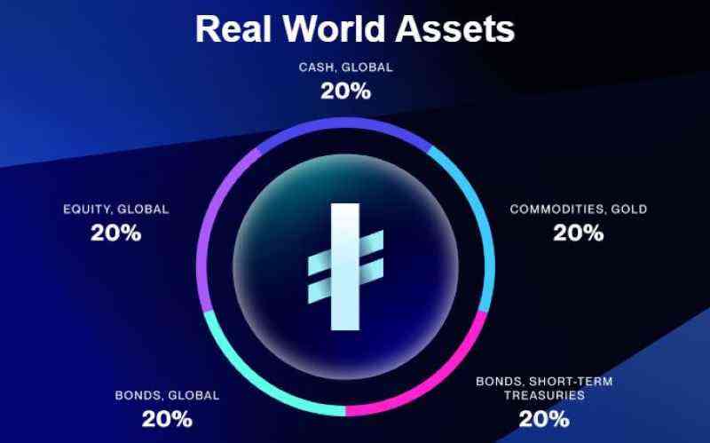 ISC Money Airdrop