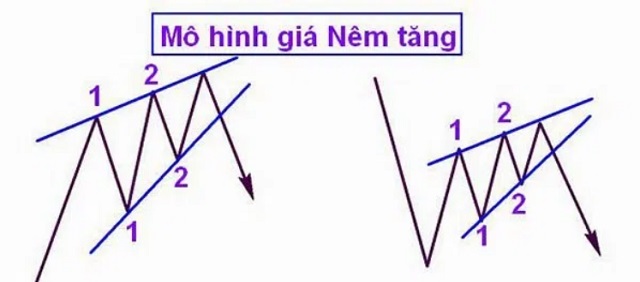 phân tích kỹ thuật trade coin 