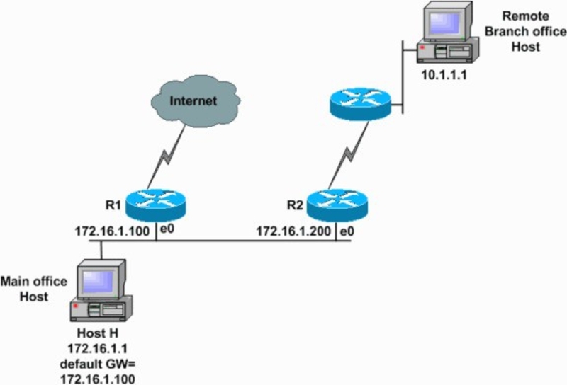 Vai trò của ICMP Protocol