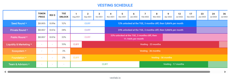 Vesting Schedule