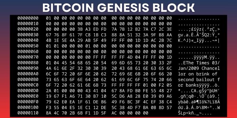 Bitcoin Genesis Block