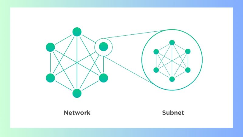 Lợi ích của Subnet trong Layer 1 Blockchain