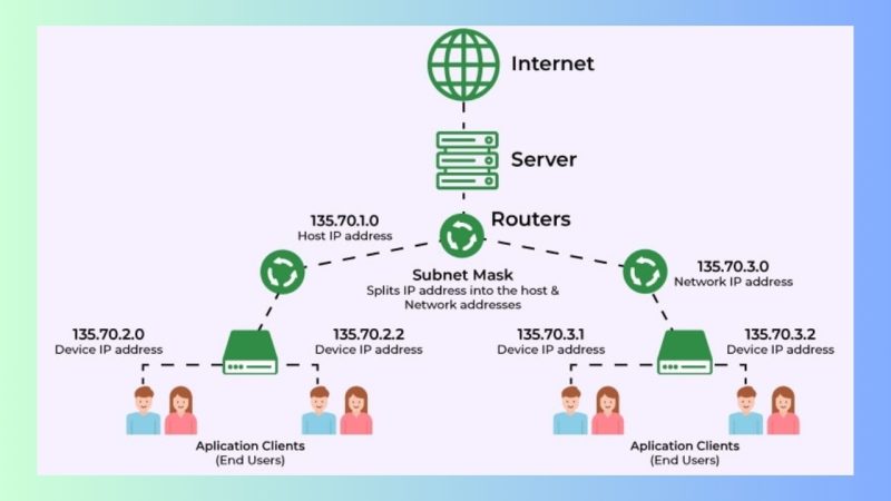 Cách thức hoạt động của Subnet trong layer 1 Blockchain 