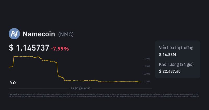 Namecoin là gì