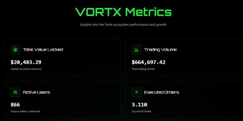 Vortx Airdrop