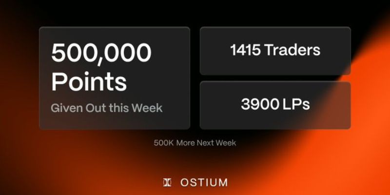Ostium airdrop